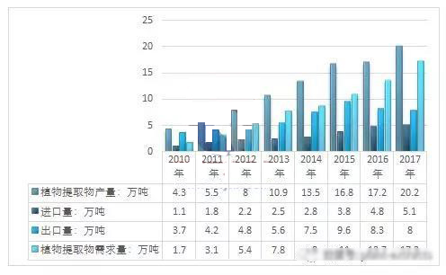 酶技术在中药材提取制备中广泛应用是因为这个优势! 酶技术在中药材提取制备中广泛应用是因为这个优势!