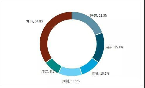 酶技术在中药材提取制备中广泛应用是因为这个优势! 酶技术在中药材提取制备中广泛应用是因为这个优势!