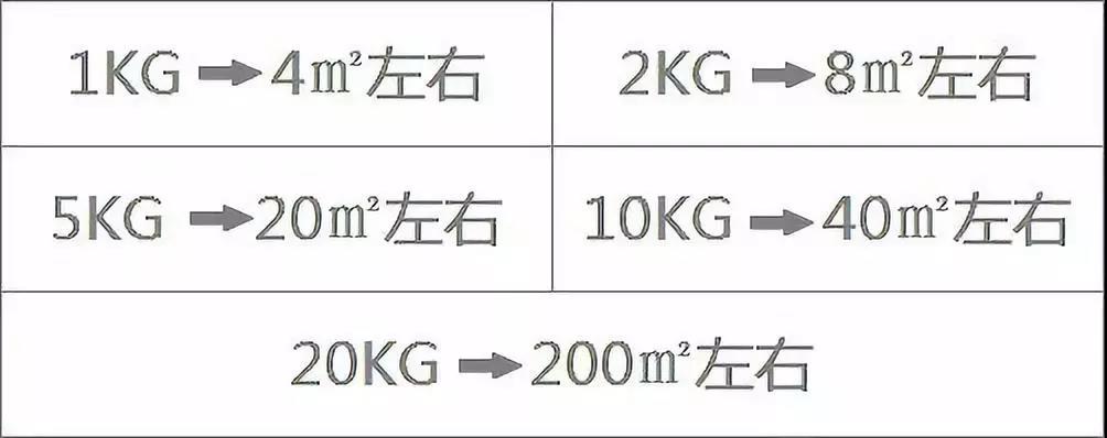 景观水景常用的4种防水材料