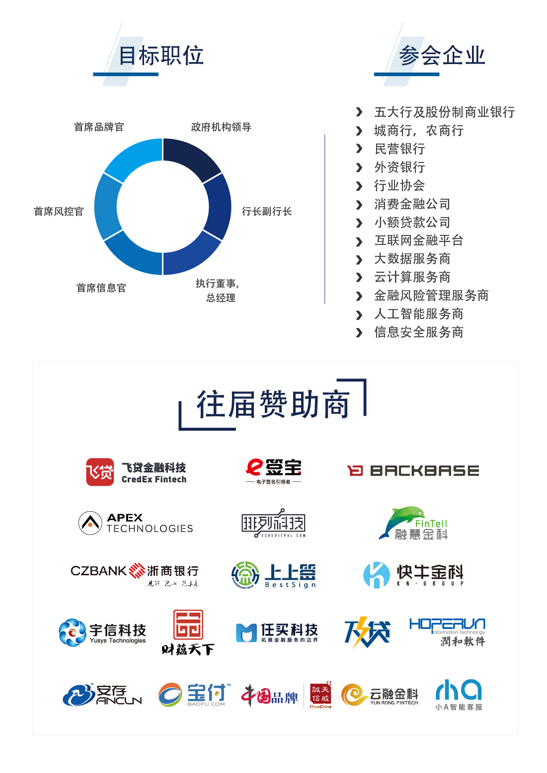2020零售金融（银行）领导者年会