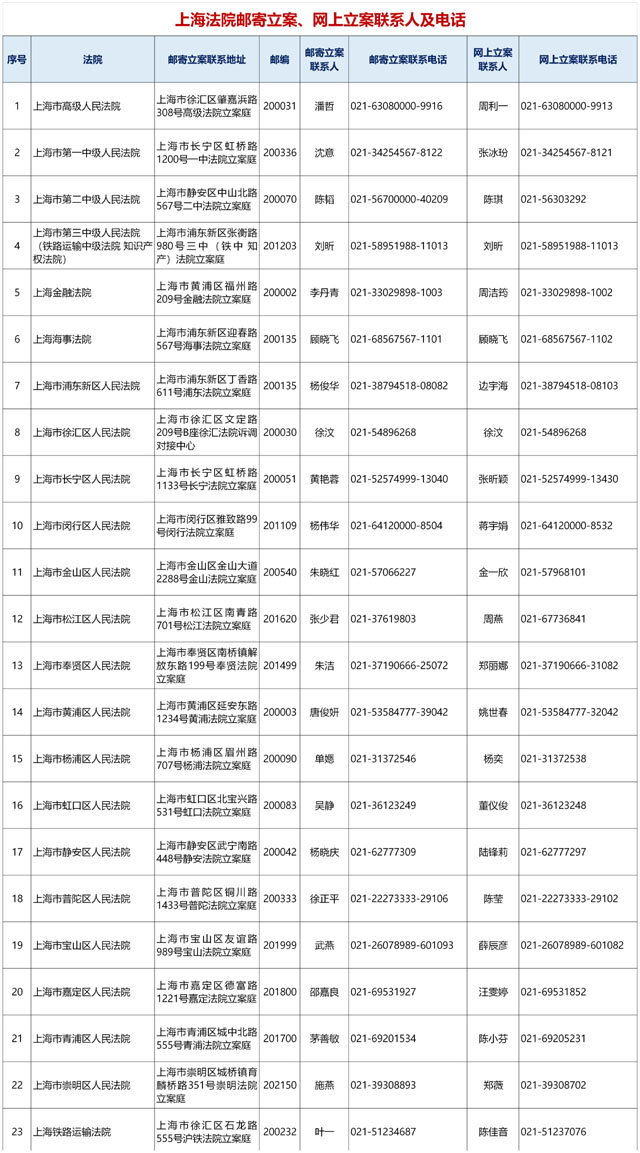 上海法院邮寄立案及网上立案联系方式