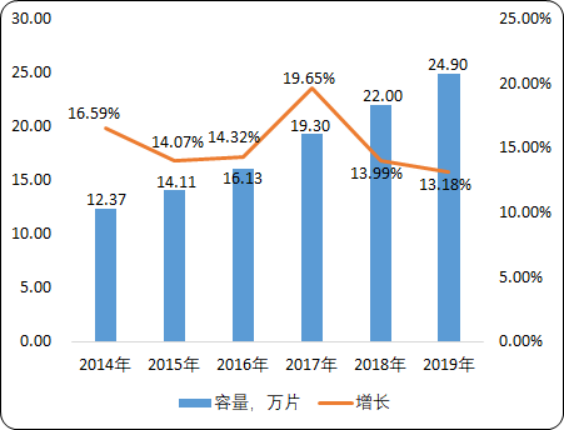 2020年人工腦膜市場發(fā)展研判及行業(yè)技術(shù)環(huán)境分析 2020年人工腦膜市場發(fā)展研判及行業(yè)技術(shù)環(huán)境分析