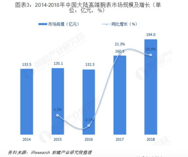 奢侈品市场或面临400亿欧元损失!今天,劳力士也因疫情关厂了 奢侈品市场或面临400亿欧元损失!今天,劳力士也因疫情关厂了