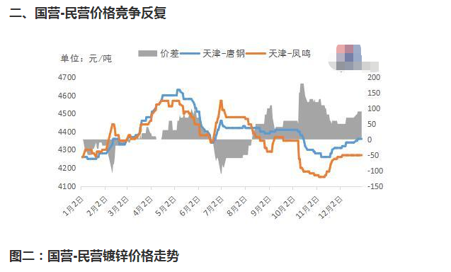 面对疫情，镀锌市场的回顾及展望