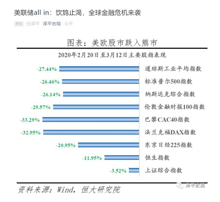 美股大跌近3000點！8天3次熔斷，特朗普稱美國經(jīng)濟可能陷入衰退