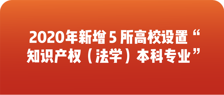 2020年新增 5 所高校設(shè)置“知識產(chǎn)權(quán)（法學）本科專業(yè)”