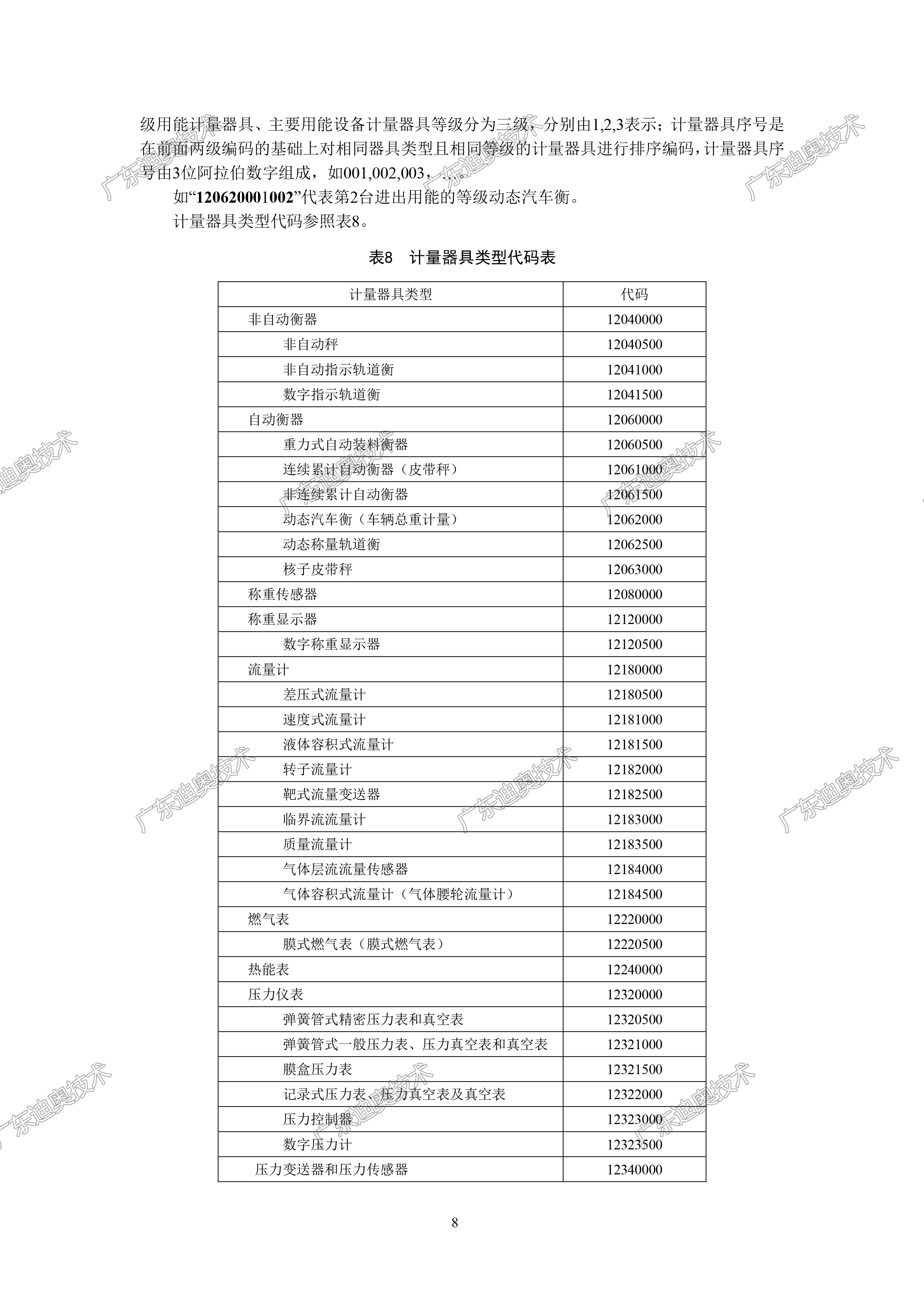 02 重点用能单位能耗在线监测系统-基础信息与格式规范