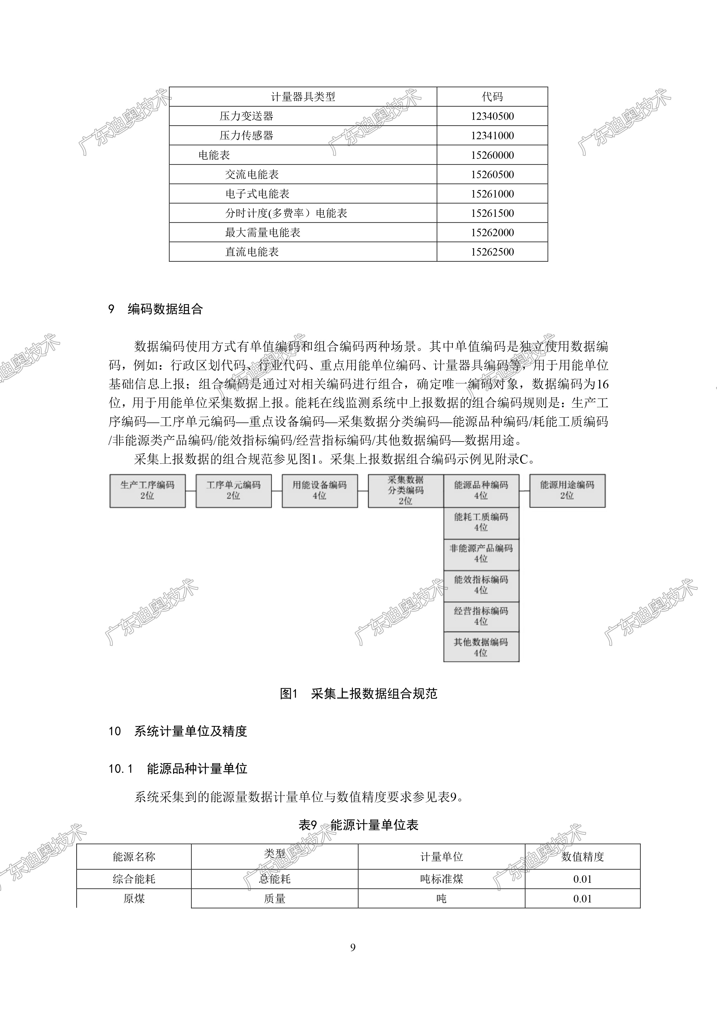 02 重点用能单位能耗在线监测系统-基础信息与格式规范