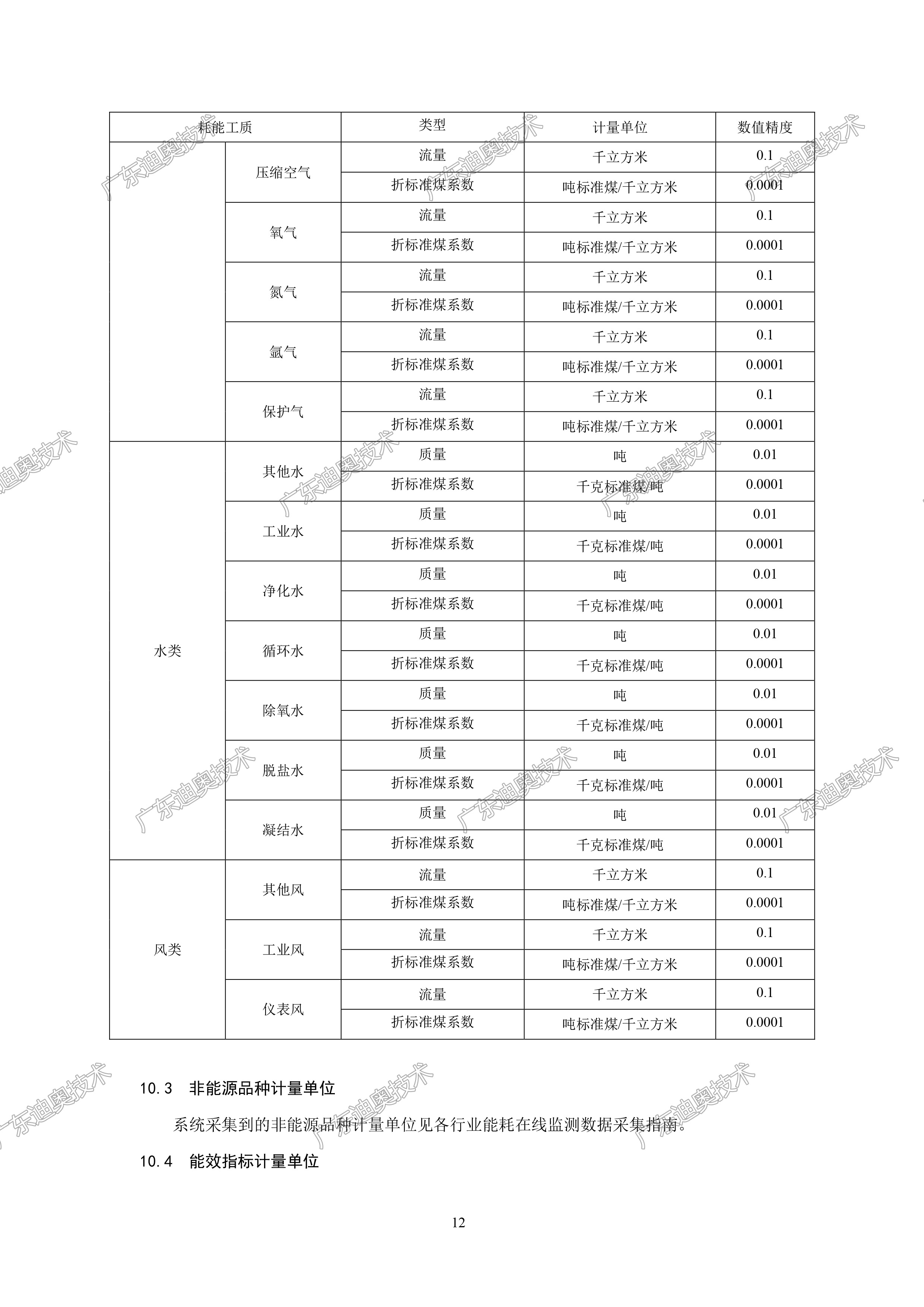 02 重点用能单位能耗在线监测系统-基础信息与格式规范