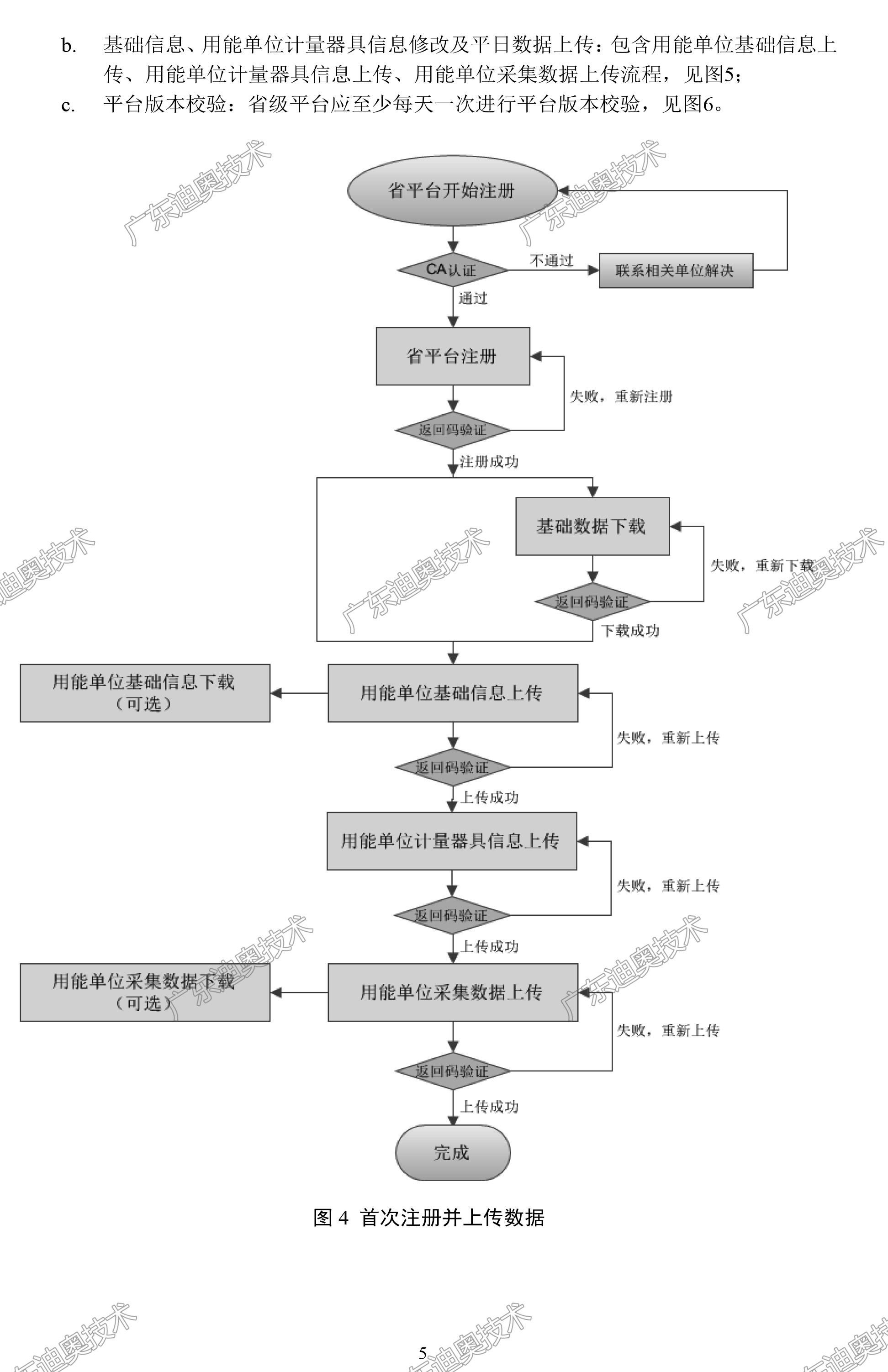 03 重点用能单位能耗在线监测系统-系统平台接口协议规范