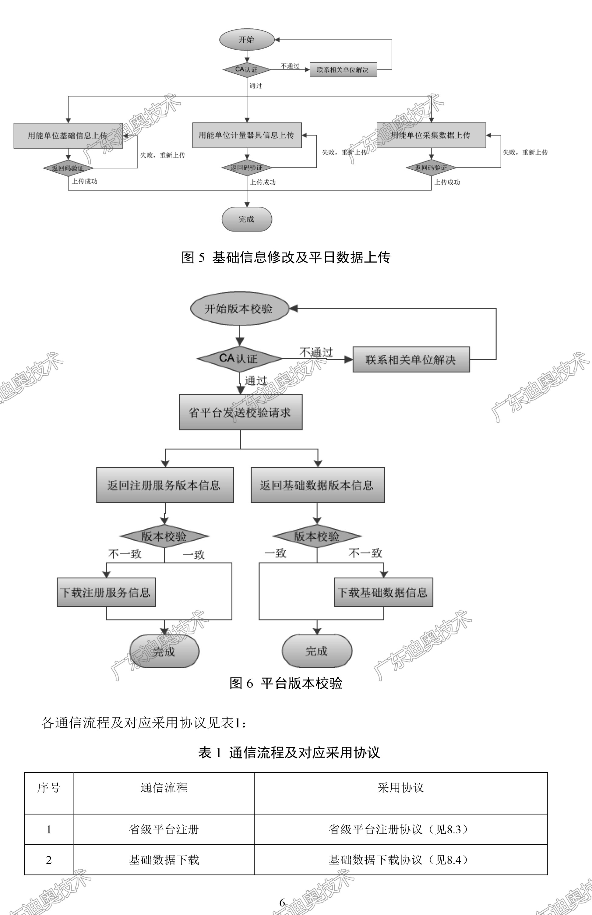 03 重点用能单位能耗在线监测系统-系统平台接口协议规范