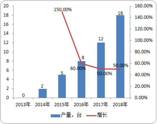盆底肌测试仪市场容量及政策环境分析