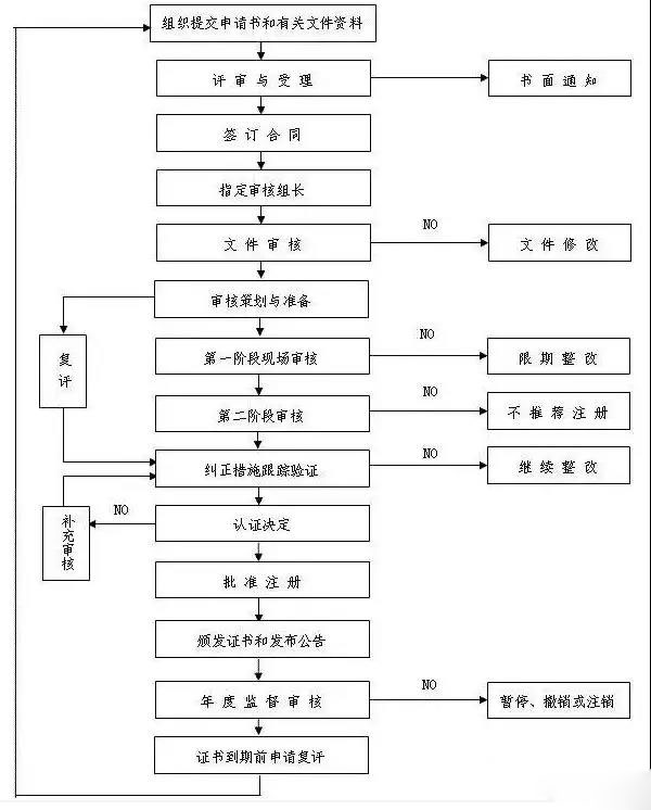 企业最关心的ISO9001、ISO14001、ISO45001认证的几个问题都在这里解决了！