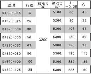 DX320紧凑型氮气弹簧