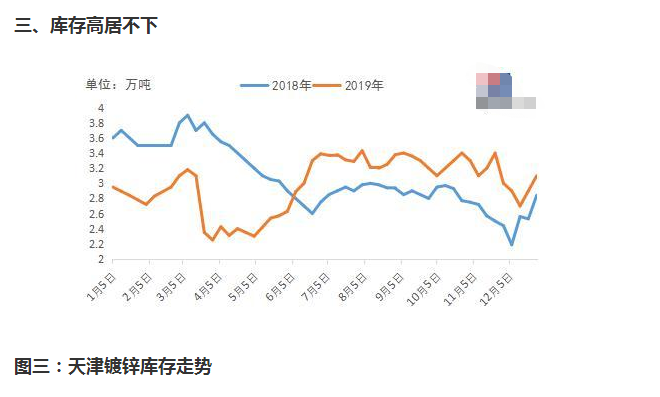 面对疫情，镀锌市场的回顾及展望