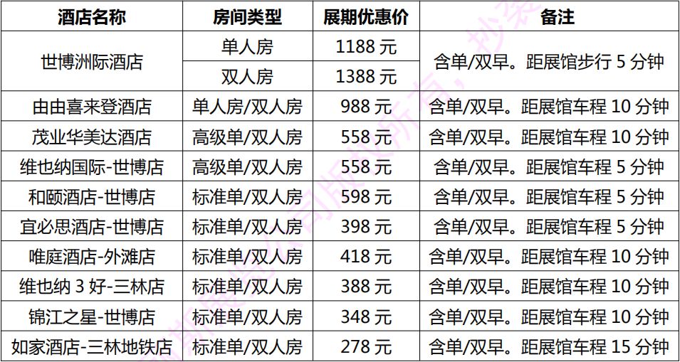 上海国际雷竞技官网是什么3Draybet雷竞技靠谱不高峰论坛 上海国际雷竞技官网是什么3Draybet雷竞技靠谱不高峰论坛