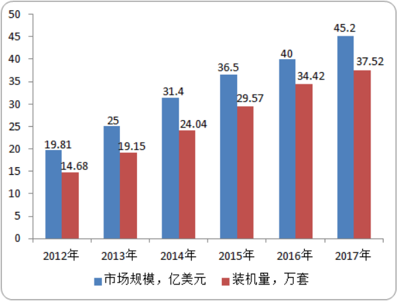 全球及中国医学影像设备行业市场深度分析：投资战略、细分产品市场、前景预测