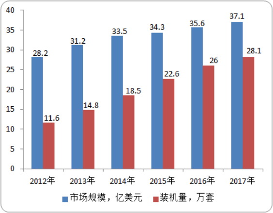 全球及中国医学影像设备行业市场深度分析：投资战略、细分产品市场、前景预测