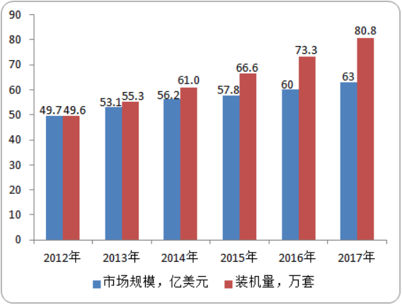 全球及中国医学影像设备行业市场深度分析：投资战略、细分产品市场、前景预测