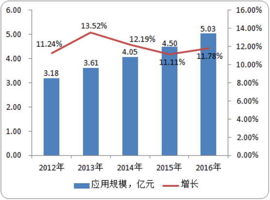 动物疫病快速诊断仪市场规模分析及应用市场前景预测