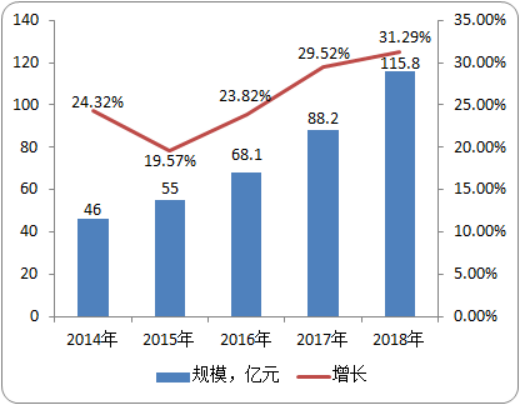 全球及中国一体成型电感行业发展战略及投资潜力预测分析评估