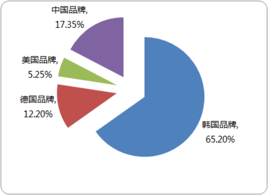 空气悬浮鼓风机市场应用领域调查分析