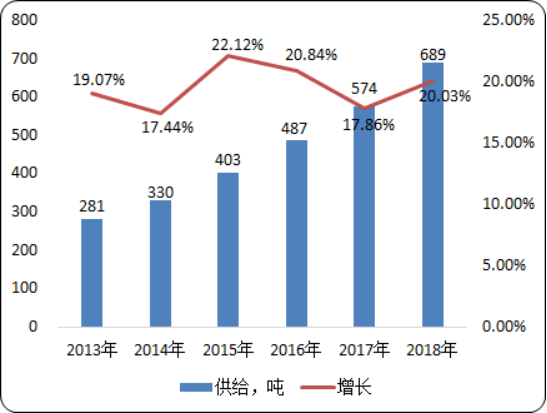 甲基氯化镁市场价格走势及优势企业投资战略分析