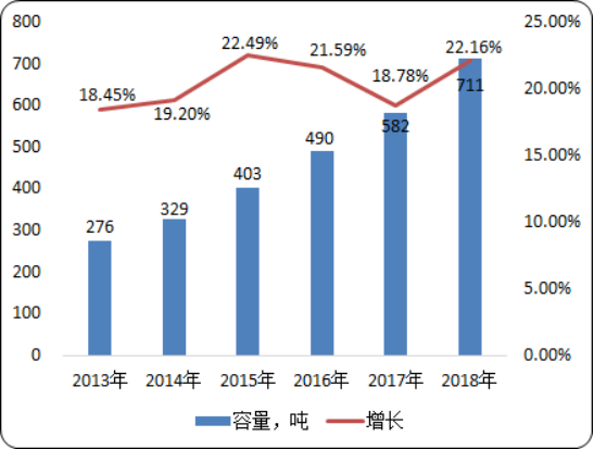 甲基氯化镁市场价格走势及优势企业投资战略分析