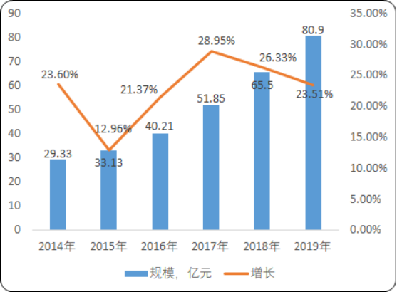 环氧乙烷灭菌器市场竞争战略趋势研究