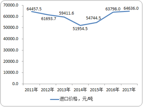 羟丙基甲基纤维素市场价格走势及产业链深度分析
