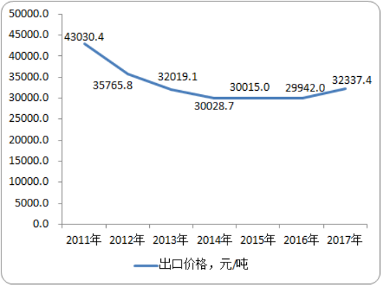 羟丙基甲基纤维素市场价格走势及产业链深度分析