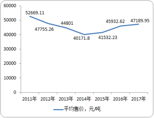 羟丙基甲基纤维素市场价格走势及产业链深度分析