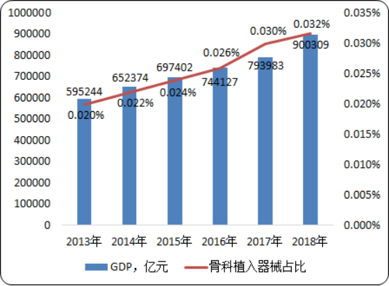 骨科植入医疗器械产品细分及市场全景调研分析