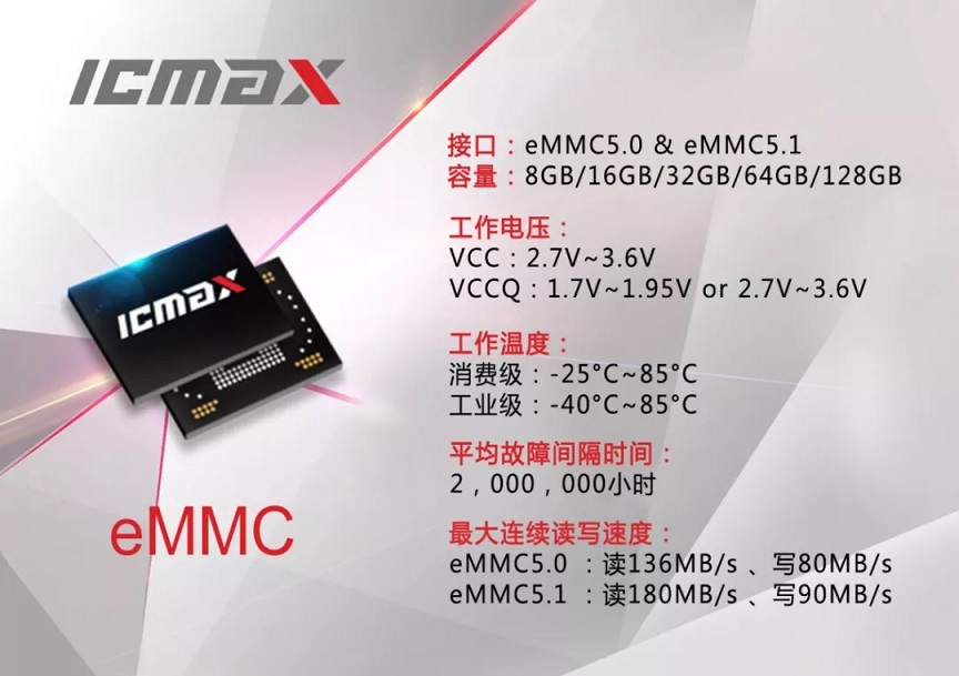 全面使用“中国芯” 宏旺半导体ICMAX参与北斗导航芯片开发运用