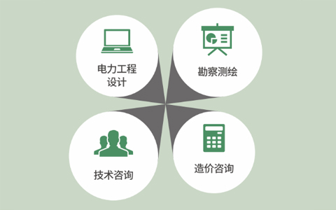 集团简介