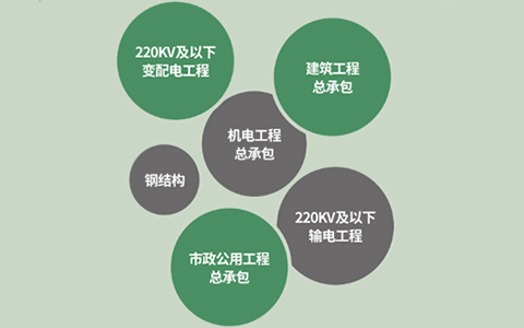 集团简介