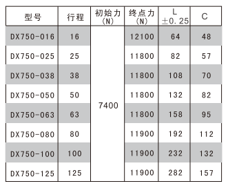 DX750 紧凑型氮气弹簧 