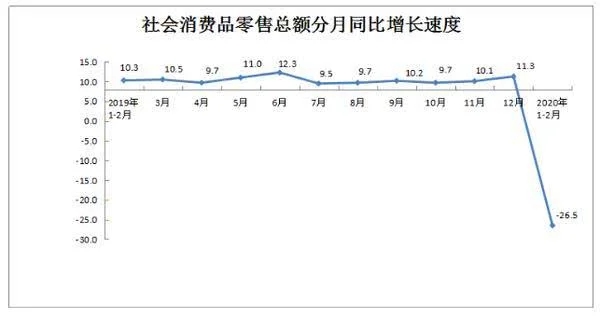 出乎意料!河南今年消费下降幅度最高的不是餐饮,而是金银珠宝业 出乎意料!河南今年消费下降幅度最高的不是餐饮,而是金银珠宝业
