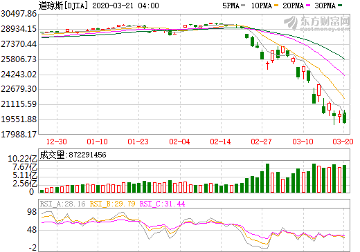 俠客島：兩周內(nèi)4次熔斷！美股這是怎么了？