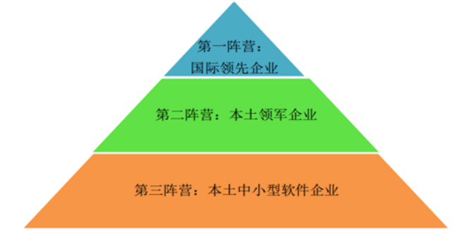 医疗信息化行业市场竞争格局分析：产业分布、市场规模、市场占有率