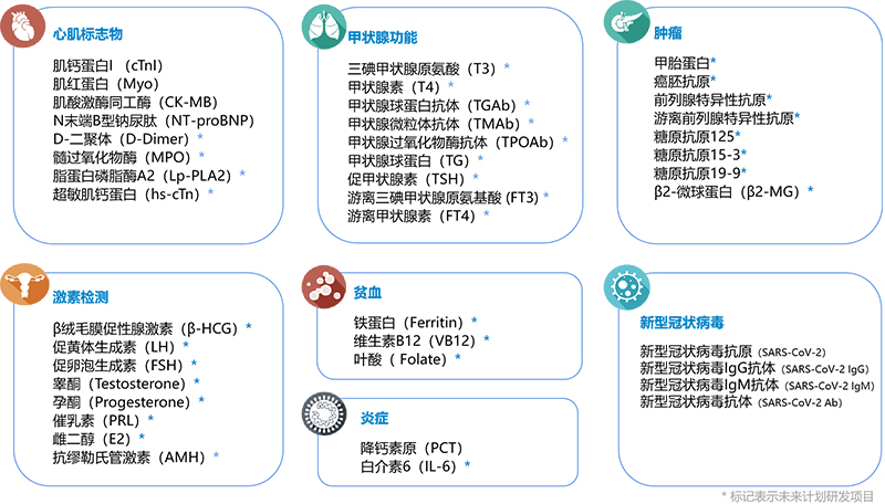M5四通道化学发光免疫分析仪 M5四通道化学发光免疫分析仪