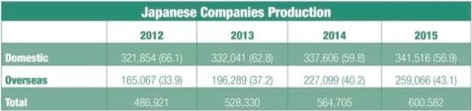 Recent capacity expansion of global non-woven Enterprises