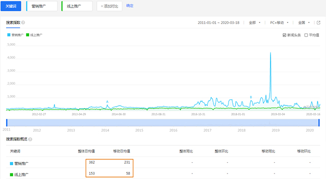 犀牛云:想做精准高效的营销推广?这些核心竞争力太烈 犀牛云:想做精准高效的营销推广?这些核心竞争力太烈