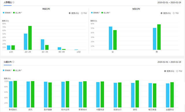 犀牛云:想做精准高效的营销推广?这些核心竞争力太烈 犀牛云:想做精准高效的营销推广?这些核心竞争力太烈