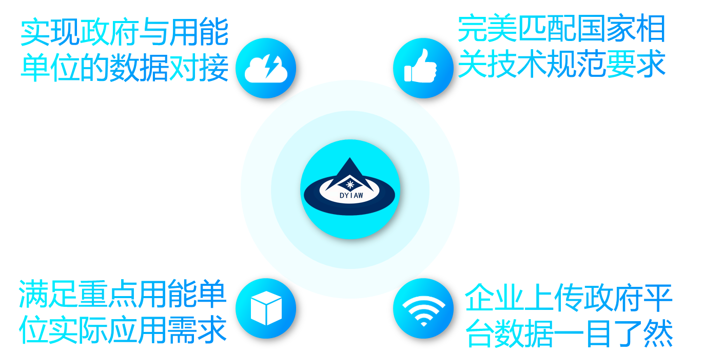广东迪奥新一代《企业能耗在线监测及能源管理系统》产品发布