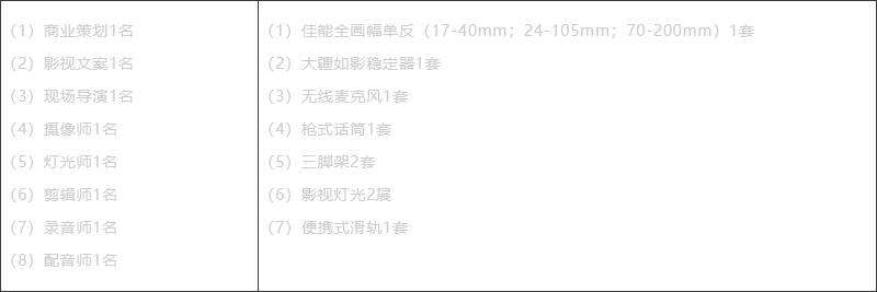 个人形象片 (1-3分钟) 个人形象片 (1-3分钟)