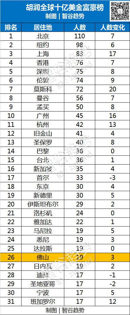 百年大格局！广东省悄悄布局了一块超级飞地，事关中国城市重心之争