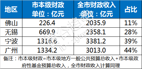 百年大格局！广东省悄悄布局了一块超级飞地，事关中国城市重心之争