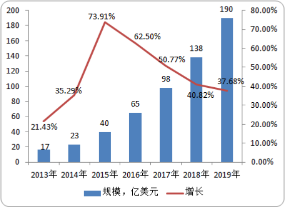 TVS封装产业格局、市场规模、技术现状及趋势研究