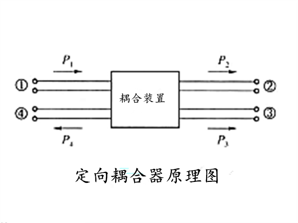 什么是混合耦合器？混合耦合器的工作原理是什么？——永阳微波商城